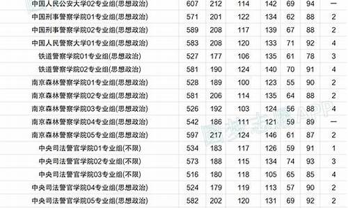 2024警校录取分数线_400到500分的警校