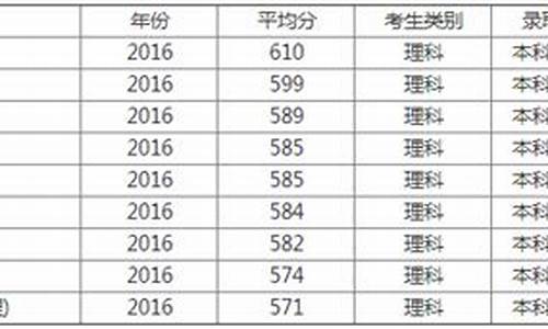 北体大分数线体育生_北体体育生专业分数线