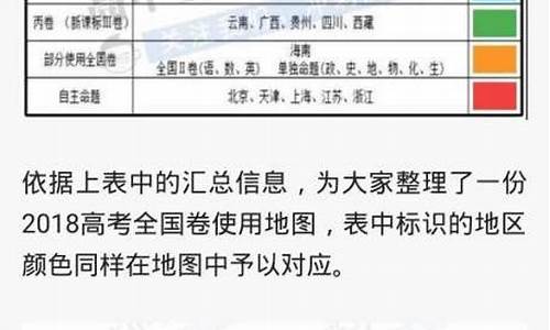 使用新高考一卷的省份_高考一卷的省份2017