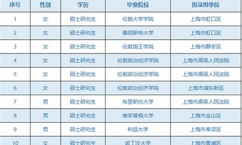 公务员录取程序政审在哪一步_公务员录取程序