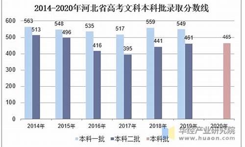 河北单招最低分录取的学校,河北高考人数2019