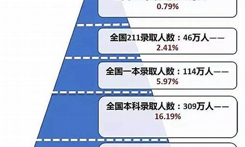 2015高考难吗,2015小高考难度