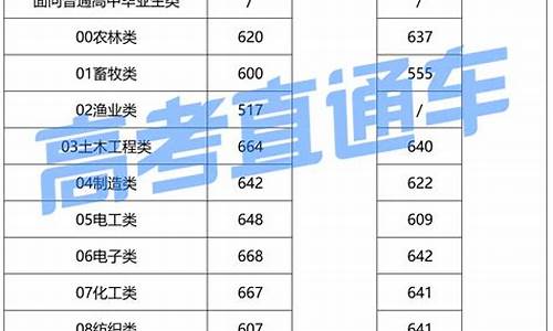 福建高考直通车2017_福建高考直通车福建中考作文