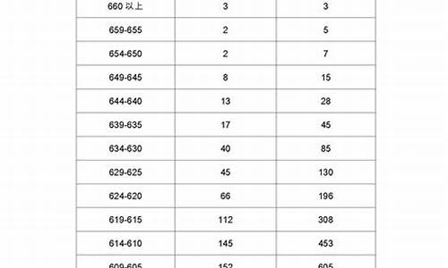 2017年广东高考排位,2017年广东高考前10名