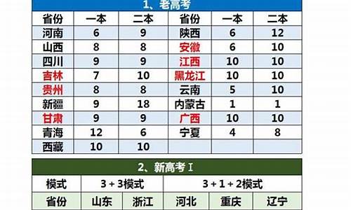 四川高考志愿规则是什么_四川高考志愿规则