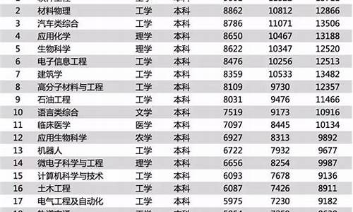 2016年高考考生_2016年高考热门专业