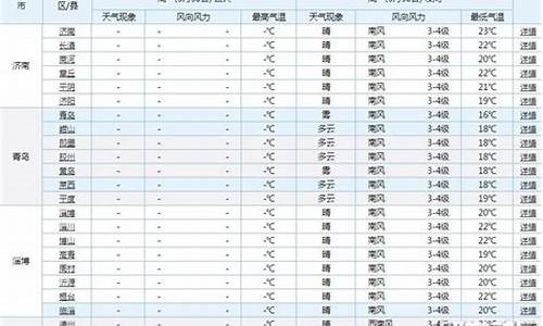 2016淄博高考,2020淄博高考成绩