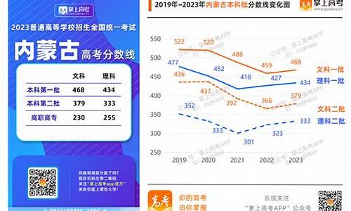 2021年职高录取线,2024年职高高考分数线