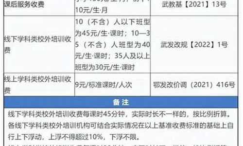 艺考培训收费标准_音乐艺考集训一般多少钱