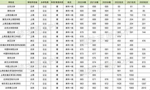 四川省高考分数排位_四川省高考分数排位分