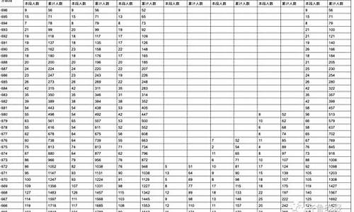 山东高考余航_2020山东高考前十名学生