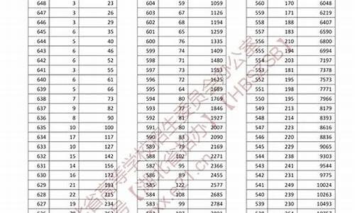 湖北高考一分一段表2022理科,湖北高考一分一