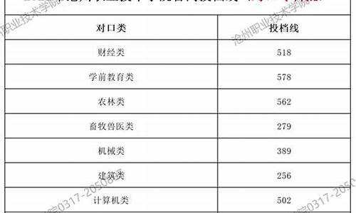 职业对口高考_职业对口高考学历和高中的一样吗?