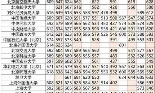 2013年高考分数线一览表_2013年高考分数线查询