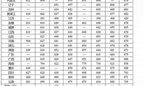 2017年上海复旦大学录取分数线_复旦2017高考分数线