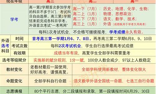 浙江省高中考试联盟_浙江省新高考联盟