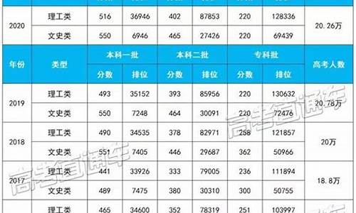 2019福建高考人数_2019福建高考人数有多少