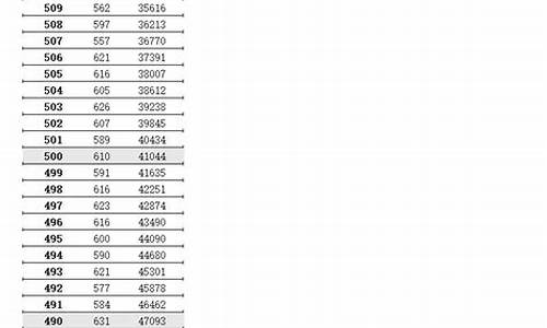 江苏高考最高分2023年_江苏高考最高分