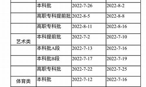 重庆高考一批录取时间_重庆高考录取一批次