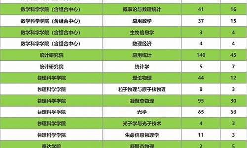 厦门大学今年录取分数线_厦门大学2028年录取分数线