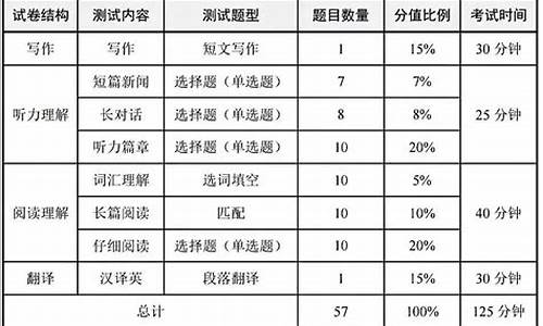 英语四级分数查询时间_英语四级查分数时间2021