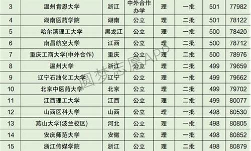 2017高考安徽高考数学_2017年安徽高考数学试卷