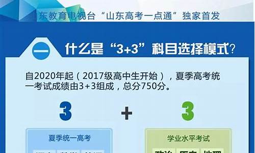 山东高考新政策_山东高考新政策出台2021年