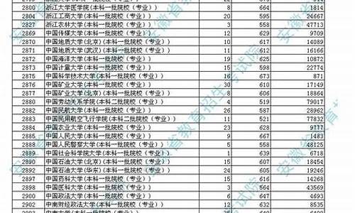 高考的最低投档线_高考的最低投档线怎么算