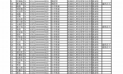 录取名单表格_公布录取名单的通知模板