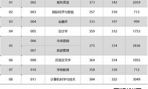 广外高考分数_广外2021年高考录取分数线