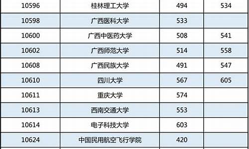 广西普通高考报名系统入口官网_广西普通高考报名