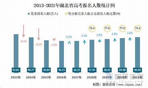 湖北高考人数2014_湖北高考人数2021年多少人