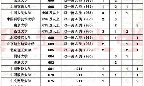 南开中学高考成绩2016,南开中学高考成绩2016年级