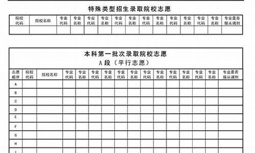 黑龙江省2016高考分数线_黑龙江省2016高考分数