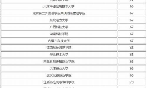 450分的好大学,分数线450左右的大学排行榜