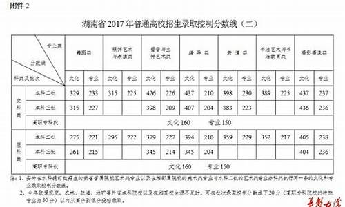 2017年湖南文科分数线段_2017湖南文科高考