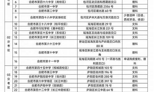 2017年合肥高考,2017年合肥普高录取分数线