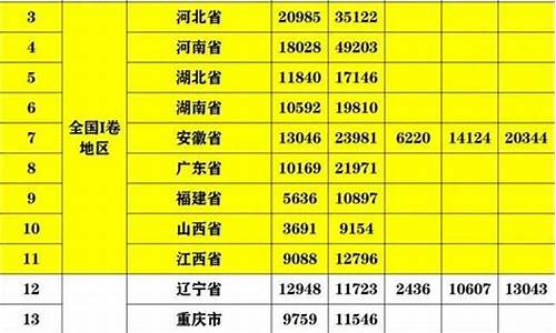 2000年的高考总分_2000年高考每科多少分