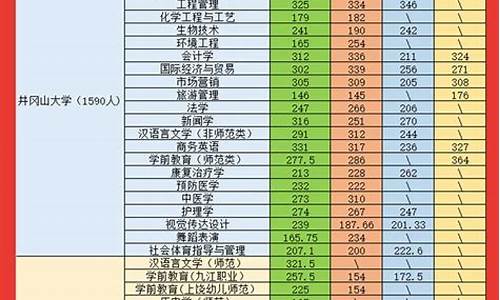 2023年专升本分数线_2024年专升本分数线