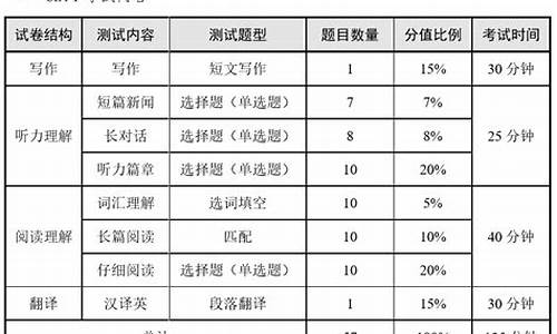 英语四级及格线多少分_英语四级合格分数线是多少分