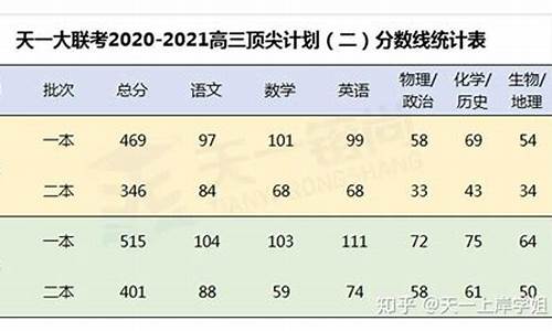 2017各地高考二模_2017二模卷答案