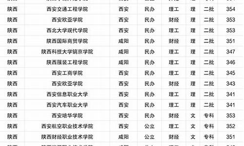 2016高考350分,2016高考录取分数线一览表