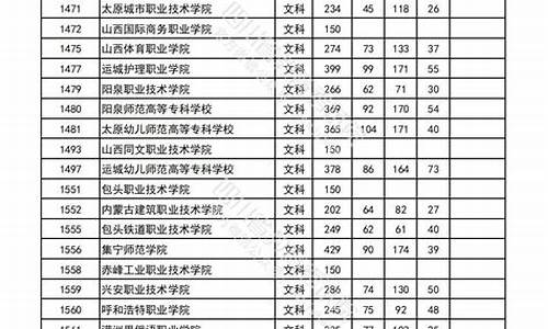 四川高考专科录取分数线2022_四川高考专科录取分数