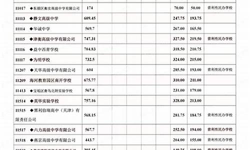 2014年天津高考数学试卷及答案,2014年天津高考数学