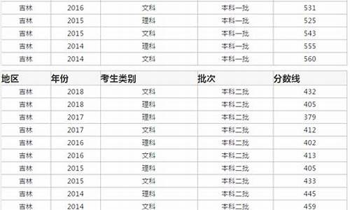 2013年吉林高考_2013年吉林高考人数