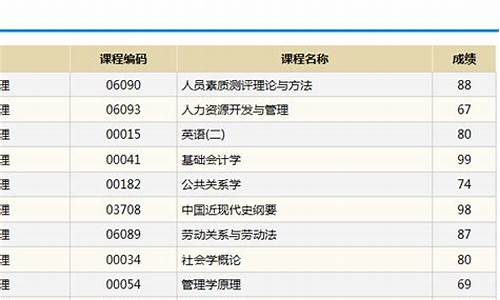 贵州自考本科成绩查询,贵州自考本科成绩查询入口