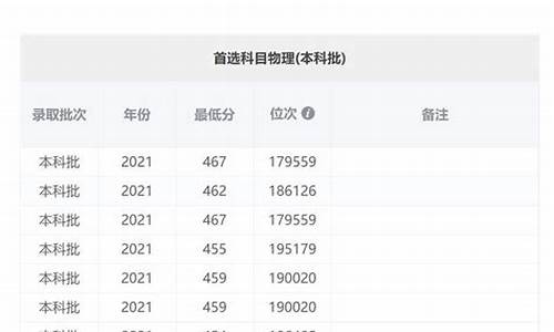 2016年广州高考作文_2016年广州高考英语