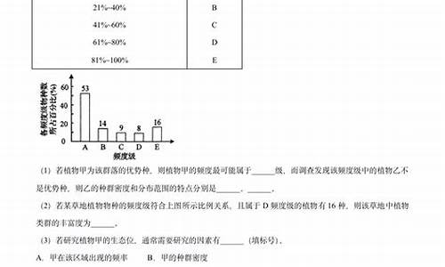 山东生物高考多久考完_山东生物高考多久