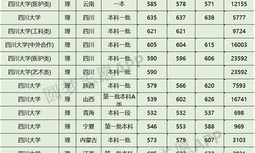 四川2020年的录取分数线,四川近三年录取分数线