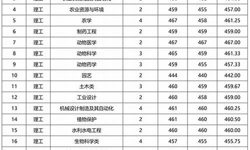 全国大专最低分数线的学校,哪个大专分数线最低是多少